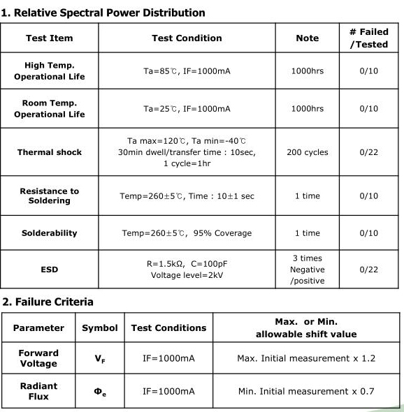 1400mW with Hard Glass