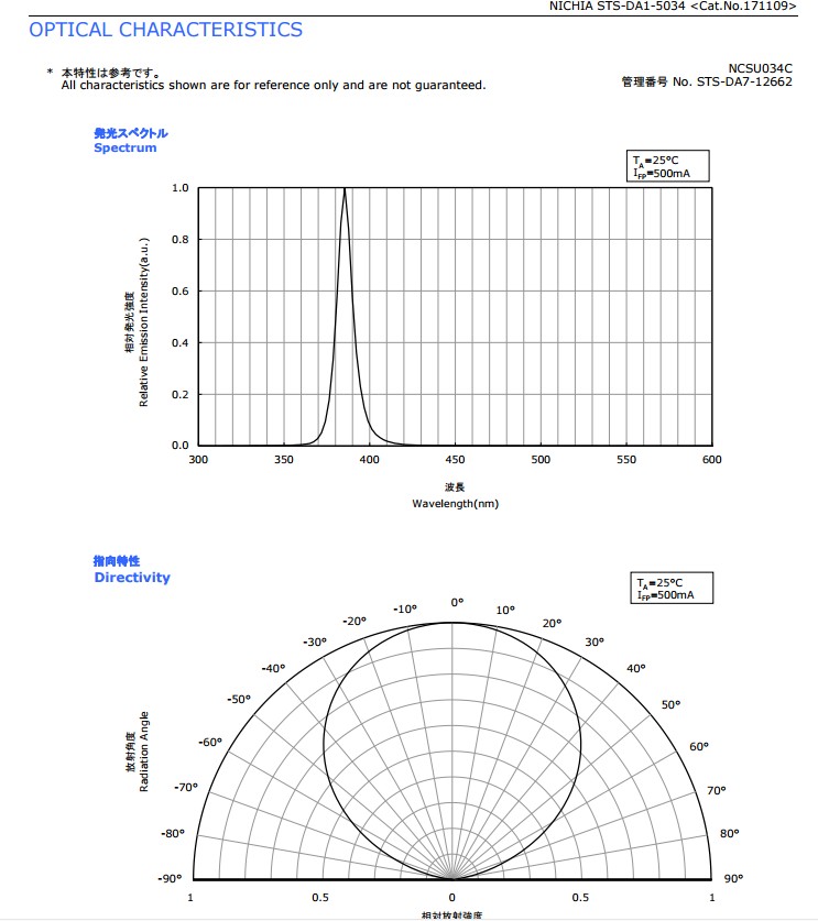 High Power Ultraviolet Device UV LED Accessories 