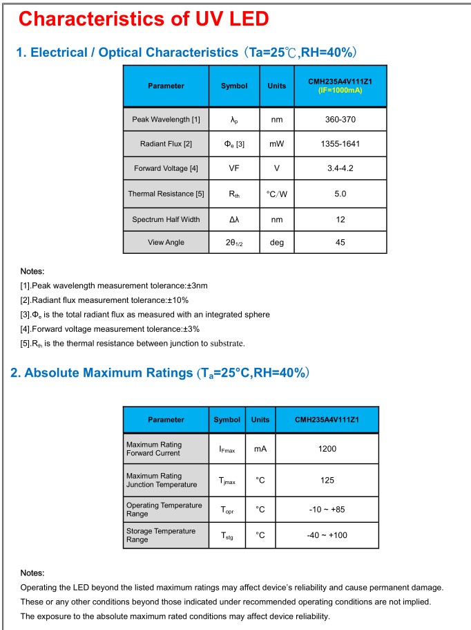 45 Degree 3535 Ultraviolet Lamps