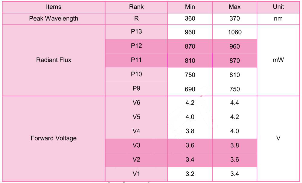 45° for UV Glue Curing 45° for UV Glue Curing