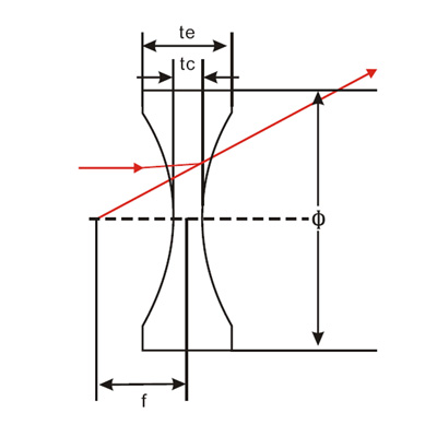 Bi-concave Lenses Bi-concave Lenses