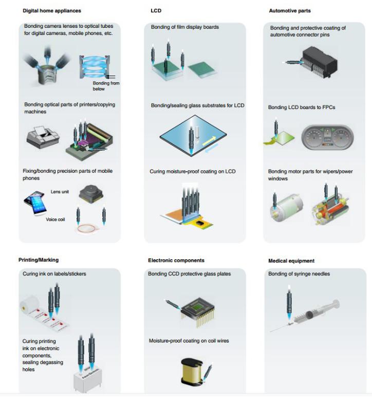 Spot Curing UV Light Sources for 3D Printing