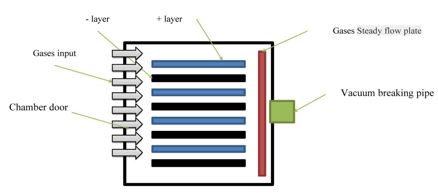 Efficient Plasma for Research