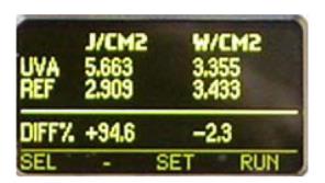 UV Measurement UV Energy Meter