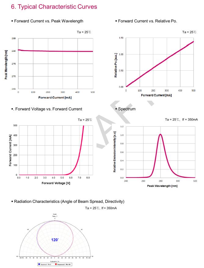 Deep UVC UV Disinfection