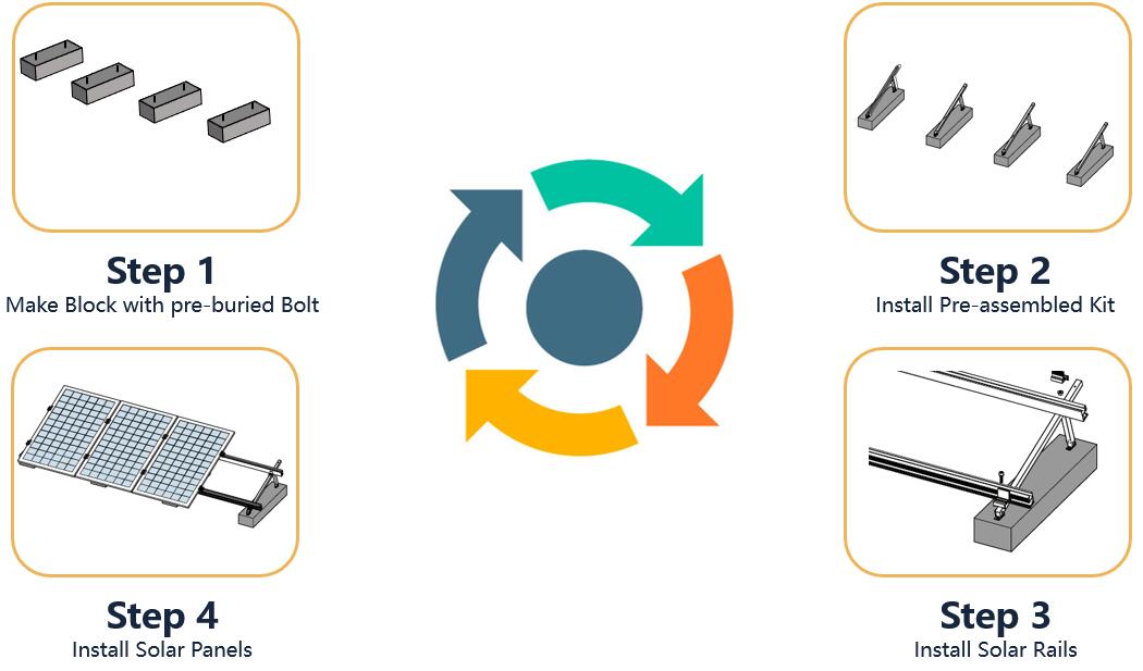how to install solar racking