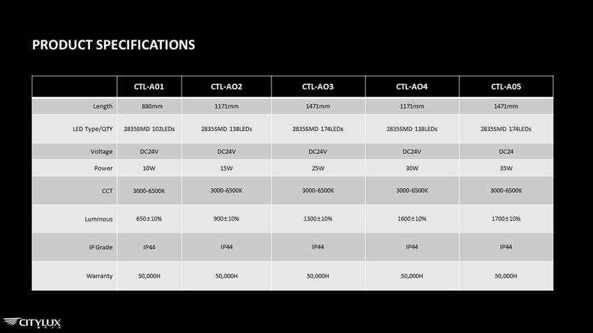 LED Product Specifications