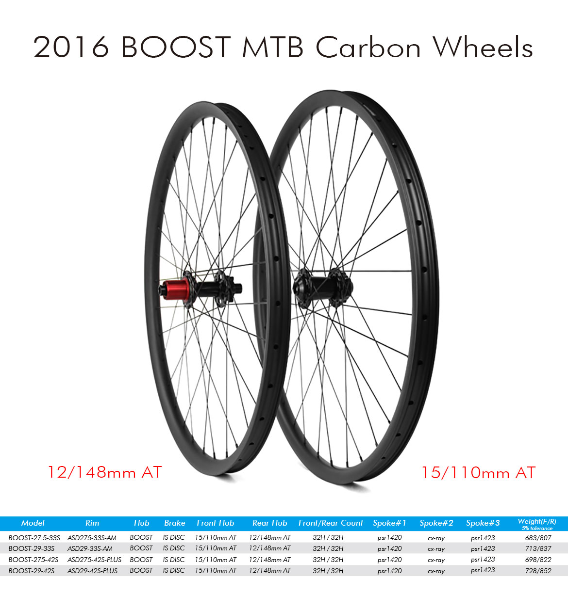 mountain bike wheel