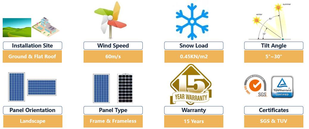 flat roof design factor