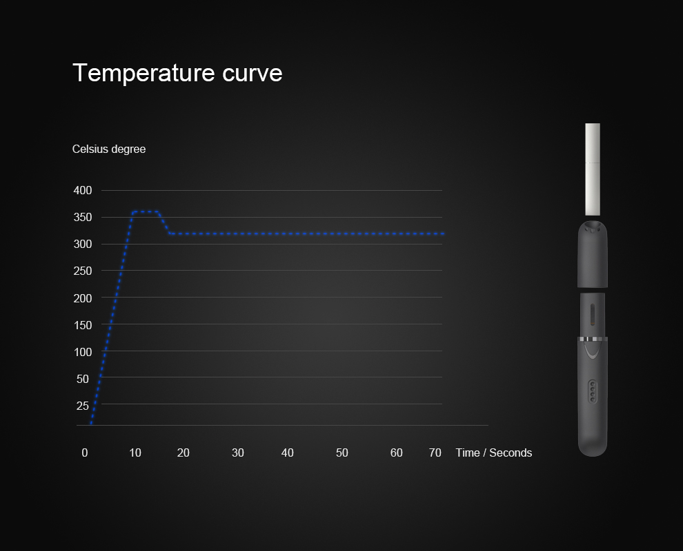 heat not burn tech