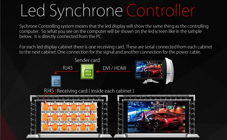 500 nits video play led wall