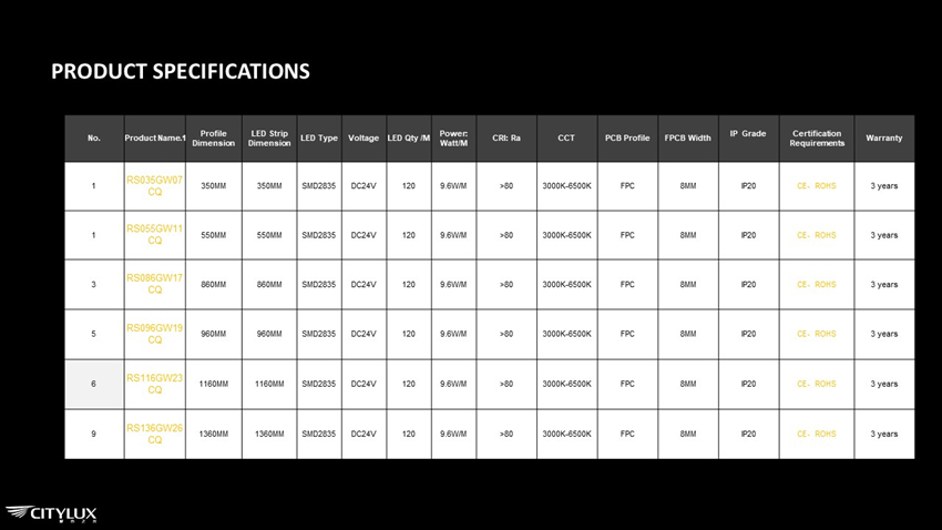 LED Product Specifications