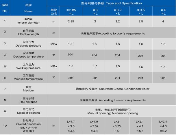 Hydaulic Hoop Clamping Type Autoclaves Hydaulic Hoop Clamping Type Autoclaves
