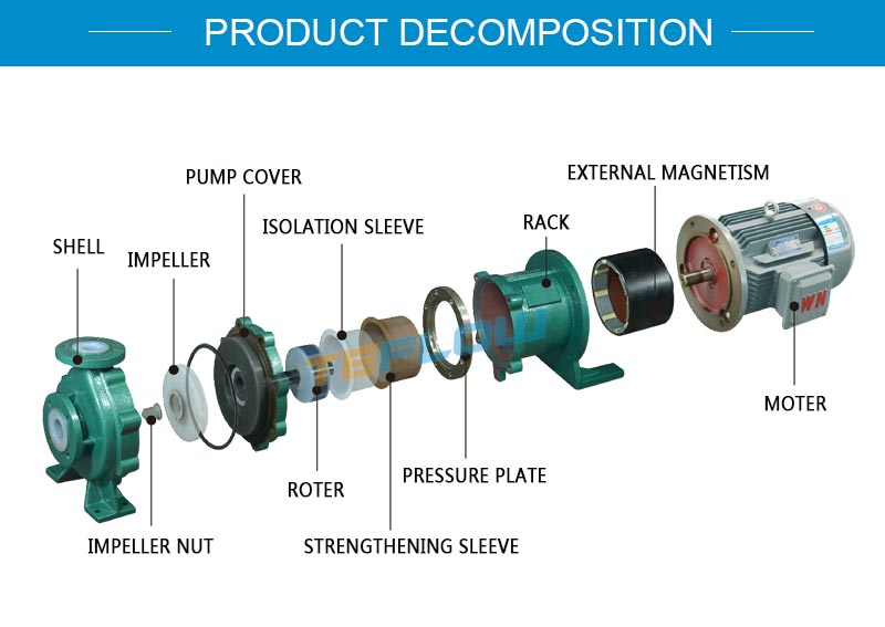 Fluorine plastic magnetic pump