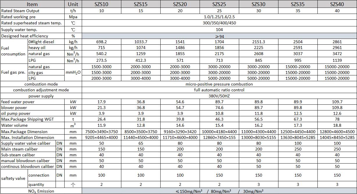 Water Tube Superheated Steam Boilers Technical Data Water Tube Superheated Steam Boilers Technical Data