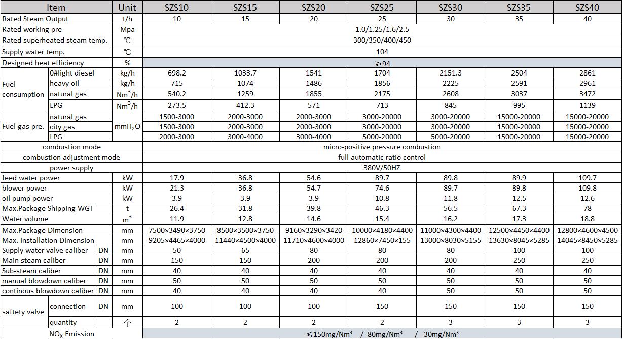 Water Tube Superheated Steam Boilers Technical Data