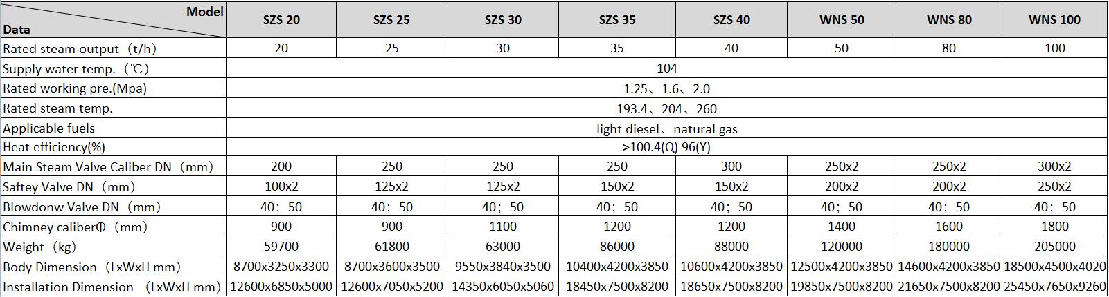 SZS Water Tube Steam Boiler Technical Data