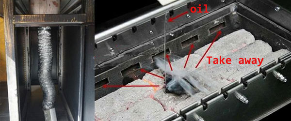 Unique lower exhaust design, automatic smoke exhaust - CENHOT Unique lower exhaust design, automatic smoke exhaust - CENHOT