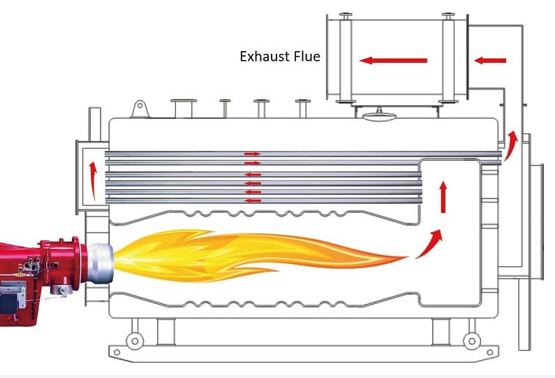 Condensing Pressurized Hot Water Boilers Structure