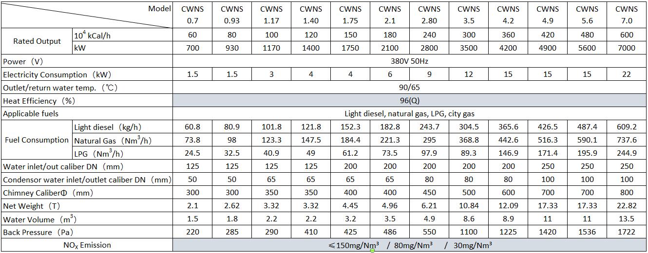 Condensing Atmopheric Hot Water Boilers Technical Data