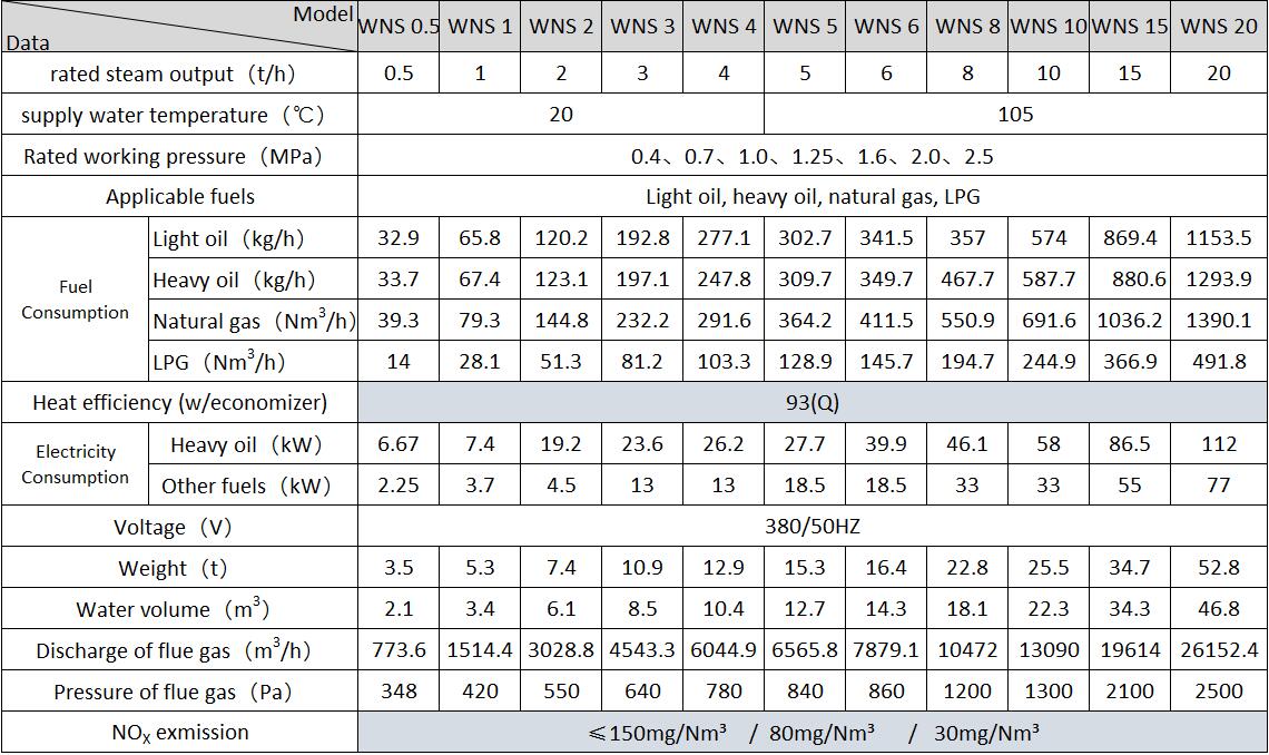 WNS Steam Boiler Technical Data