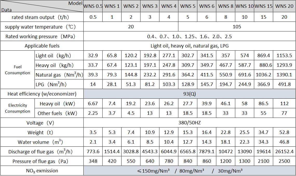 WNS Steam Boiler Technical Data