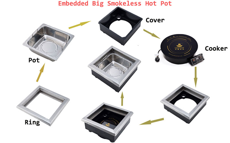 CENHOT-Big-Smokeless-Hot-Pot-Structure CENHOT-Big-Smokeless-Hot-Pot-Structure