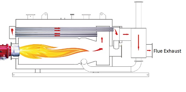 Condensing Atmopheric Hot Water Boilers Structure