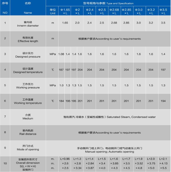 Performance and Dimension of Autoclaves Performance and Dimension of Autoclaves