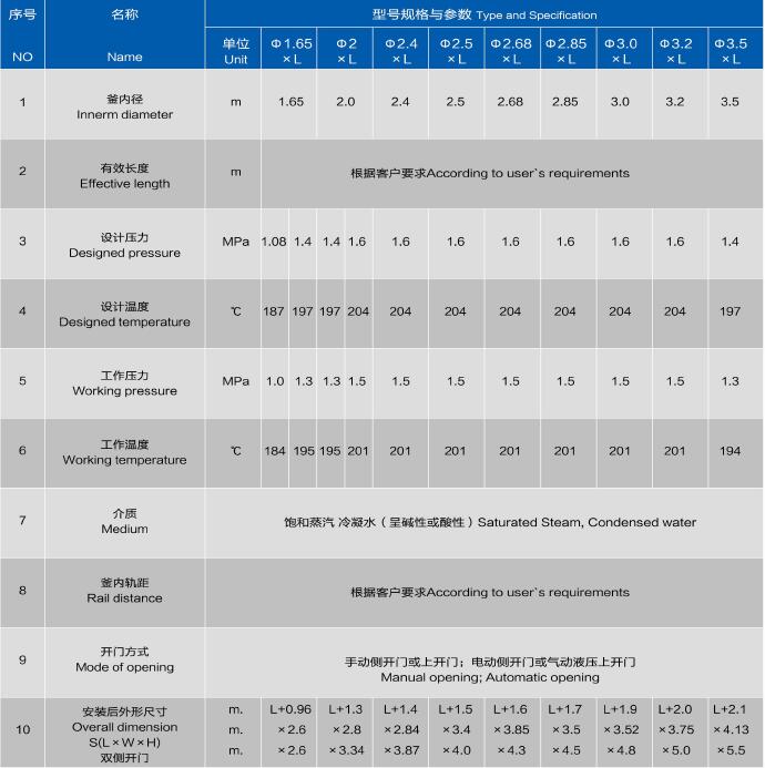 Performance and Dimension of Autoclaves