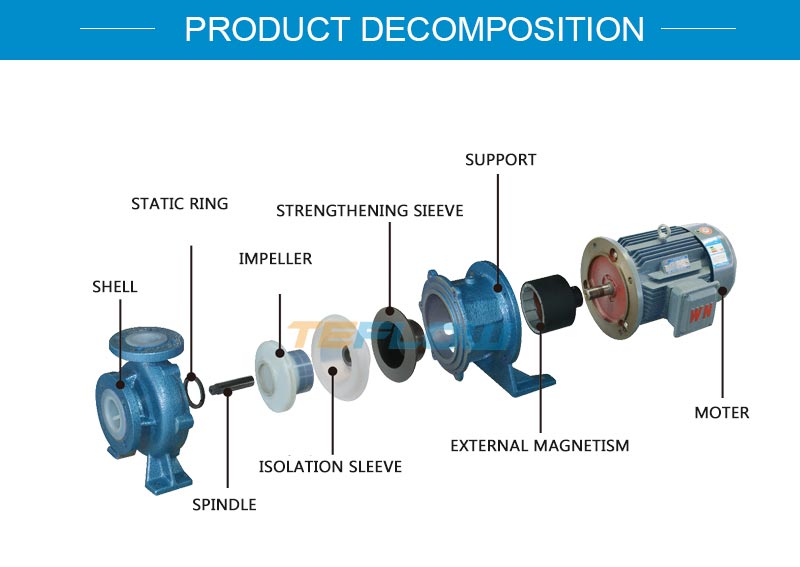 TMF Fluorine plastic magnetic pump