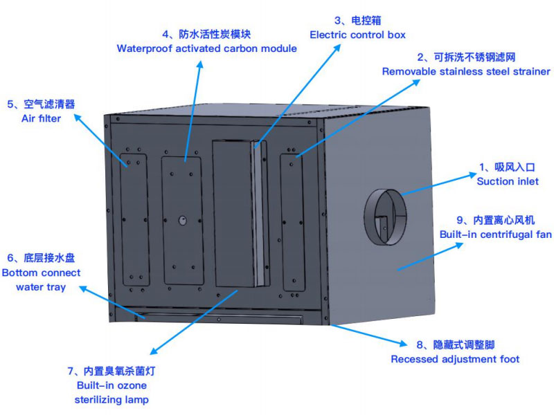 CENHOT Restaurant Smokeless Hot Pot And BBQ Equipment Smokeless Filter structure