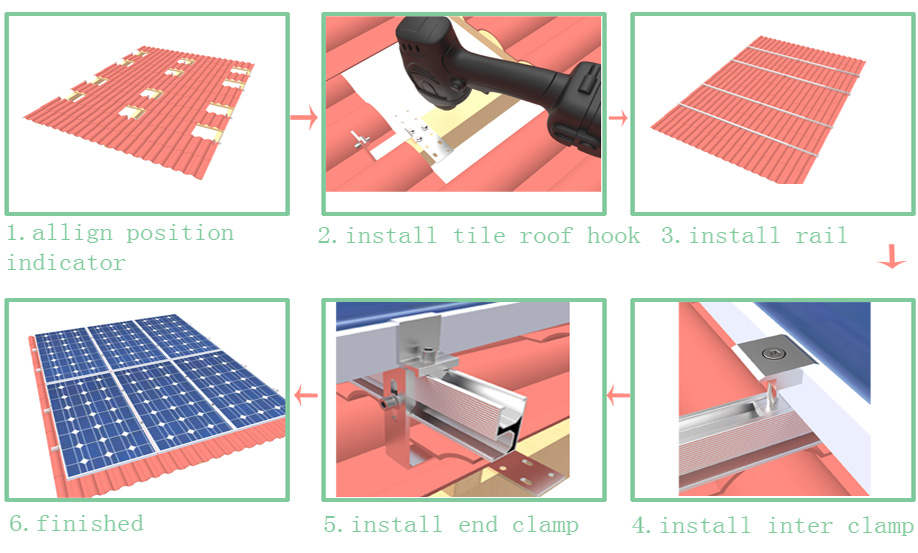 solar mounting systems