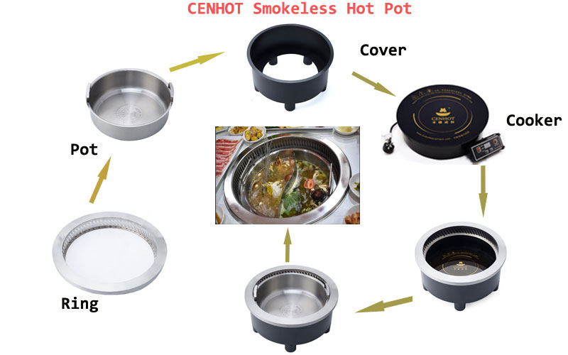 CENHOT-Smokeless-Hot-Pot-Installation-Effect CENHOT-Smokeless-Hot-Pot-Installation-Effect