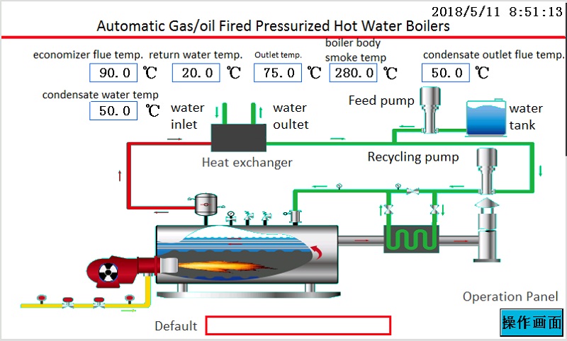 Control Panel Example for Gas Fire Hot Water Boilers