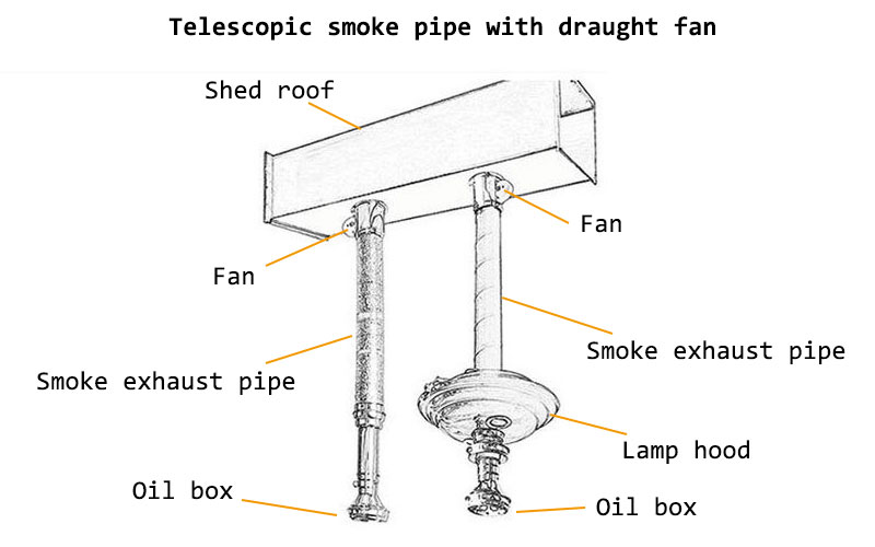 Telescopic smoke pipe with draught fan - CENHOT Telescopic smoke pipe with draught fan - CENHOT