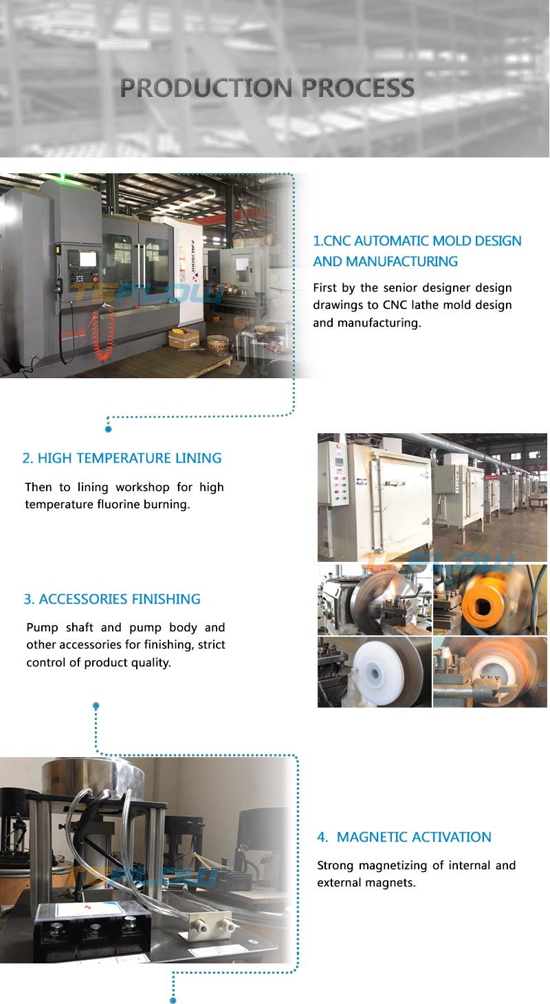 TMF Fluorine plastic magnetic pump