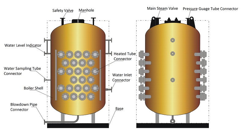 Electric Steam Boiler Structure