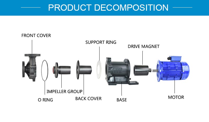 PW-F magnetic drive pump