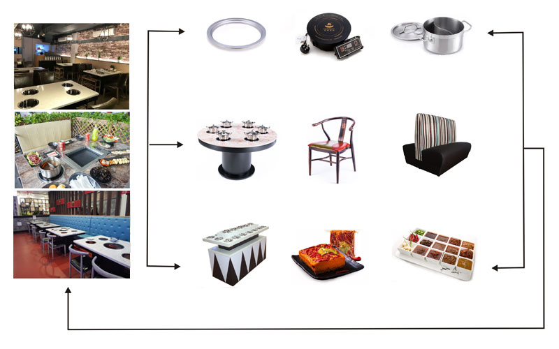 CENHOT-provides-you-the-hot-pot-equipment-for-hot-pot-restaurant’s-need CENHOT-provides-you-the-hot-pot-equipment-for-hot-pot-restaurant’s-need