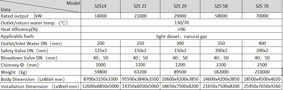 Water Tube Hot Water Technical Data