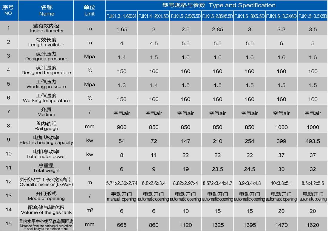 Glass Autoclaves Specification and Dimension Glass Autoclaves Specification and Dimension