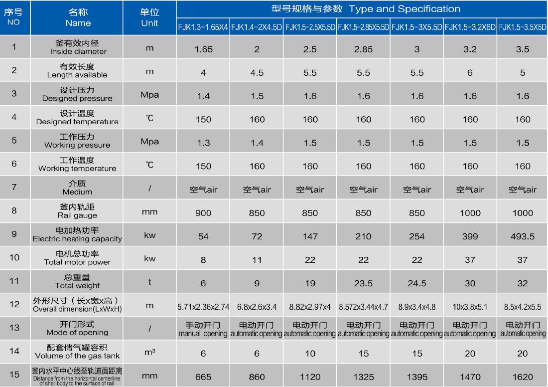 Glass Autoclaves Specification and Dimension