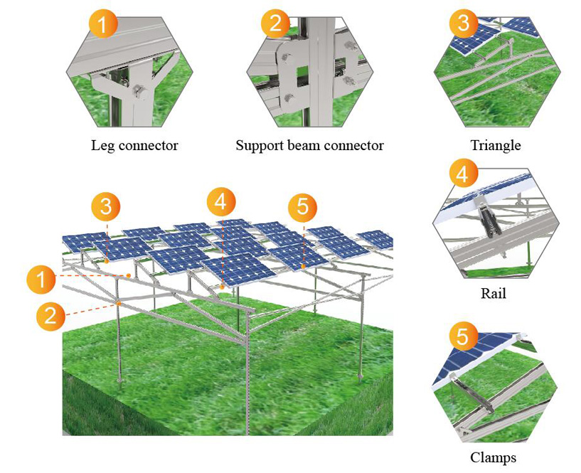 solar ground mount solar ground mount