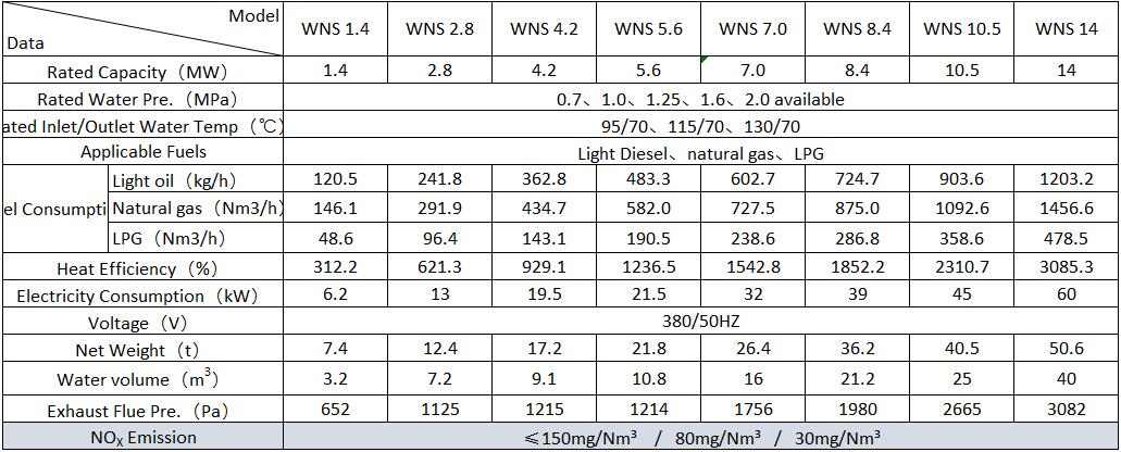 Condensing Pressurized Hot Water Boilers Technical Data Condensing Pressurized Hot Water Boilers Technical Data