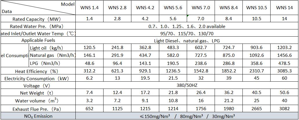 Condensing Pressurized Hot Water Boilers Technical Data