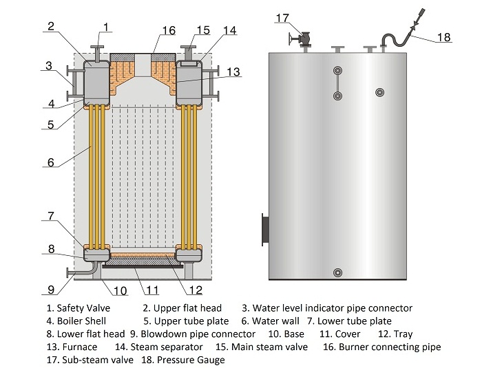 Vertical Gas Steam Boiler Sketch