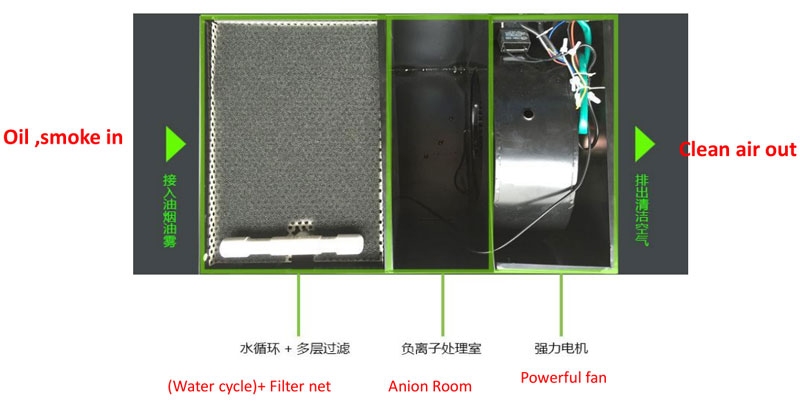 CENHOT-Purifier-product-detail-2