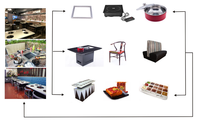 CENHOT-provides-you-the-hot-pot-equipment-for-hot-pot-restaurant’s-need---CH-F280X CENHOT-provides-you-the-hot-pot-equipment-for-hot-pot-restaurant’s-need---CH-F280X