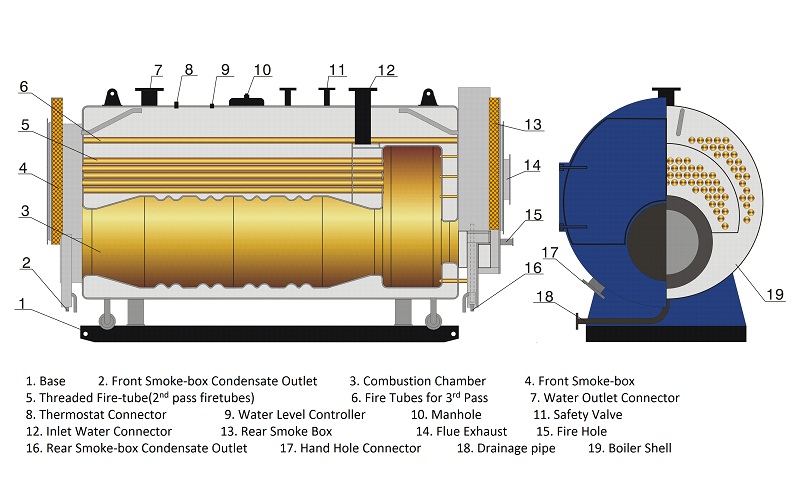 Oil Fire Steam Boilers Sketch